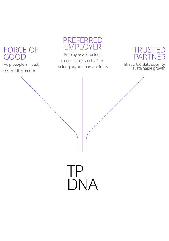 TP DNA chart TP DNA chart