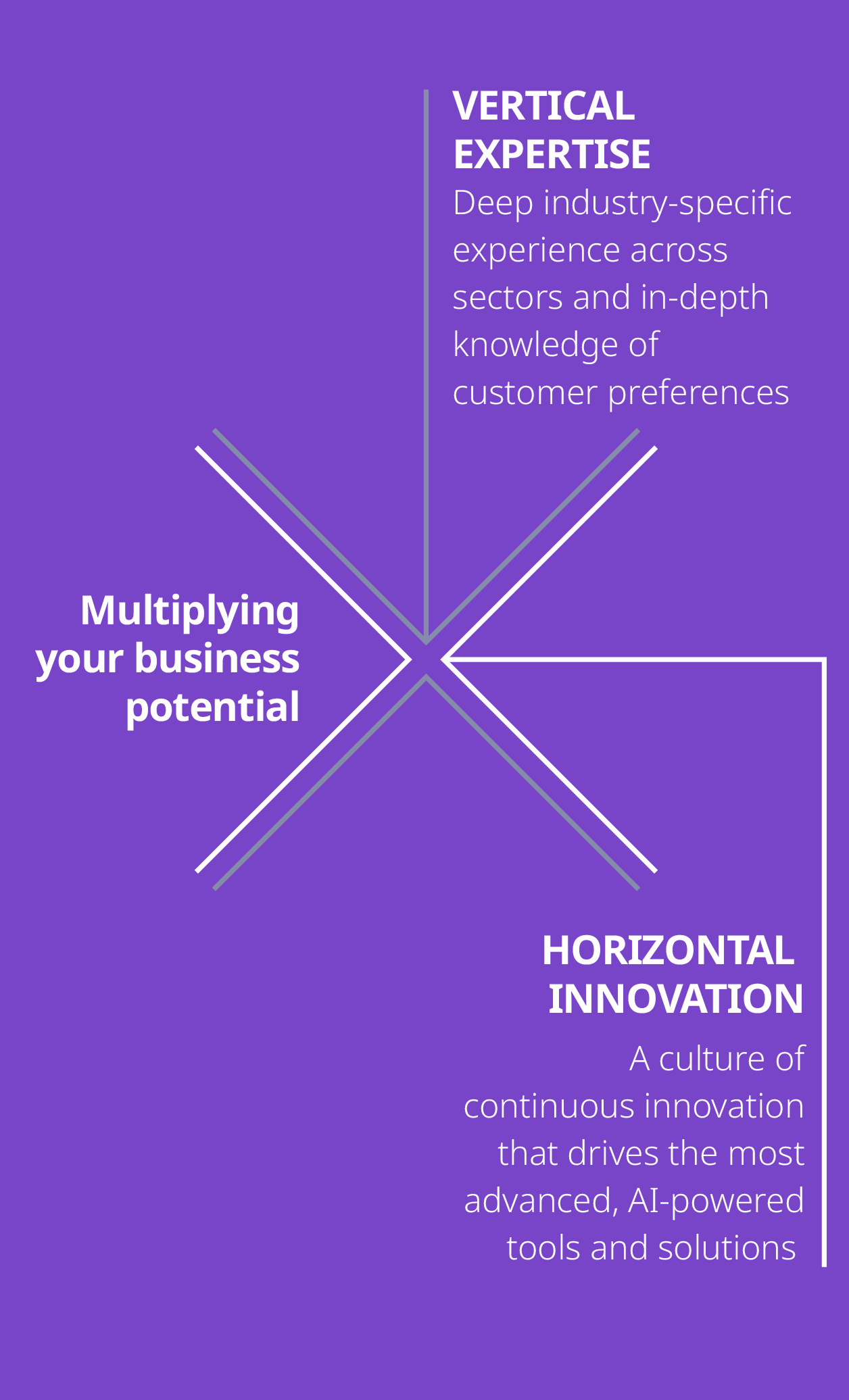 Multiplying Your Business Potential Mobile Multiplying Your Business Potential Mobile