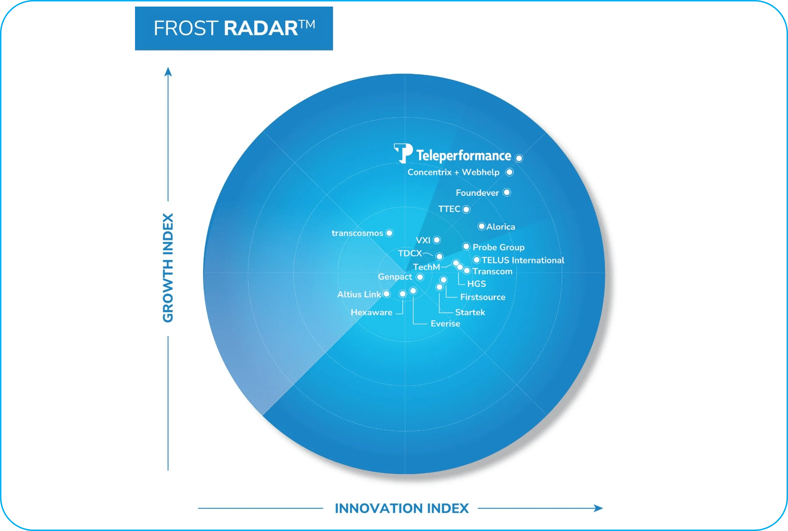 Frost Radar Teleperformance Frost Radar Teleperformance