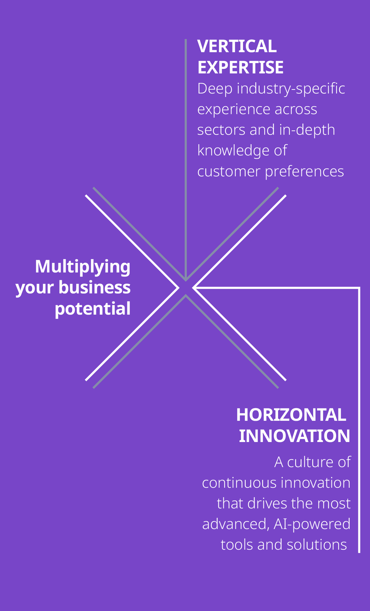 Multiplying Your Business Potential Mobile