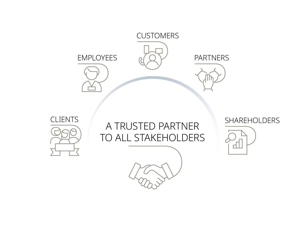 Trusted partner collective success chart Trusted partner collective success chart